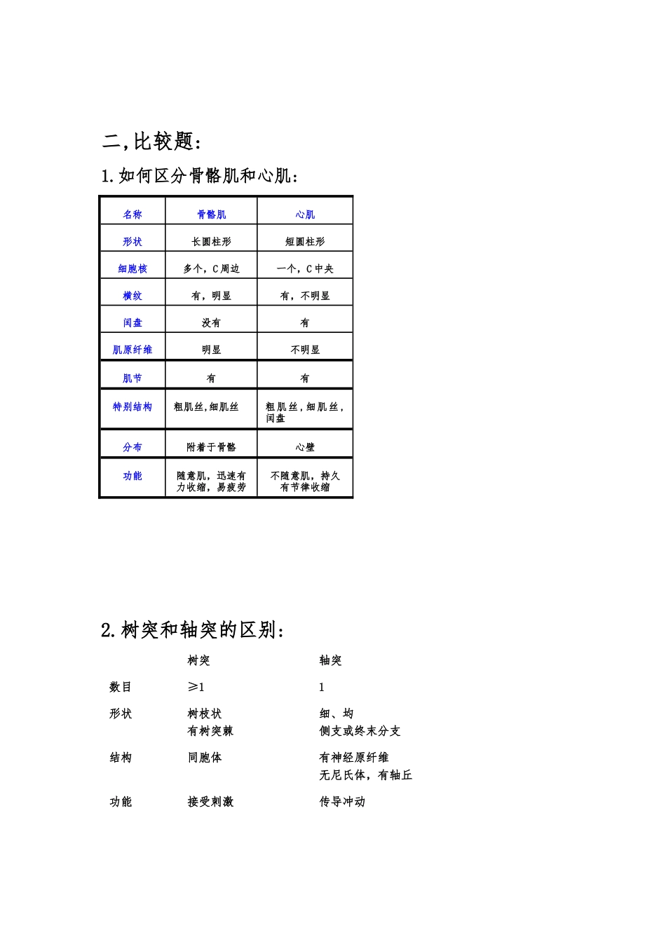 动物组织胚胎学复习资料全_第2页