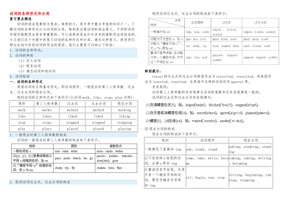 动词的各种形式和分类_第1页