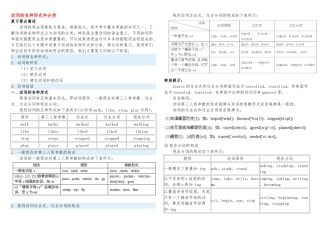 动词的各种形式和分类