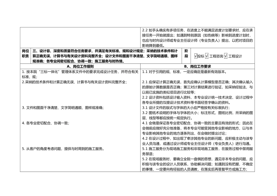 助理设计师岗位工作细则与要求内容_第2页