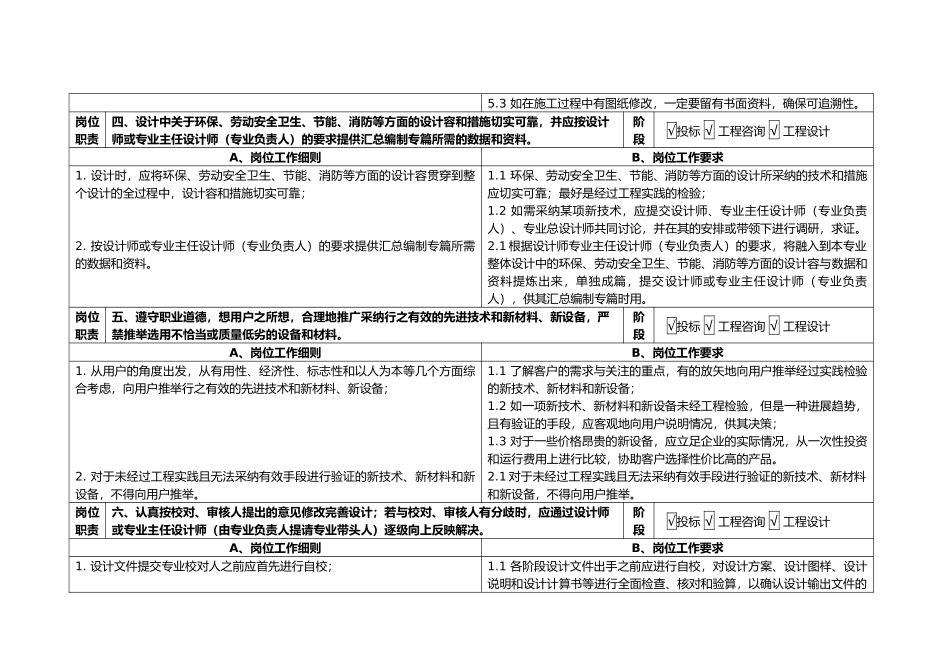 助理设计师岗位工作细则与要求内容_第3页
