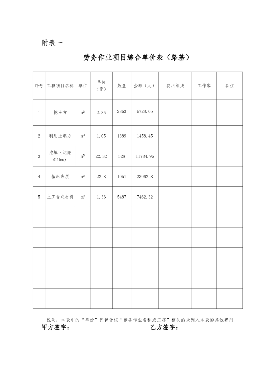 劳务作业项目综合单价表1_第1页