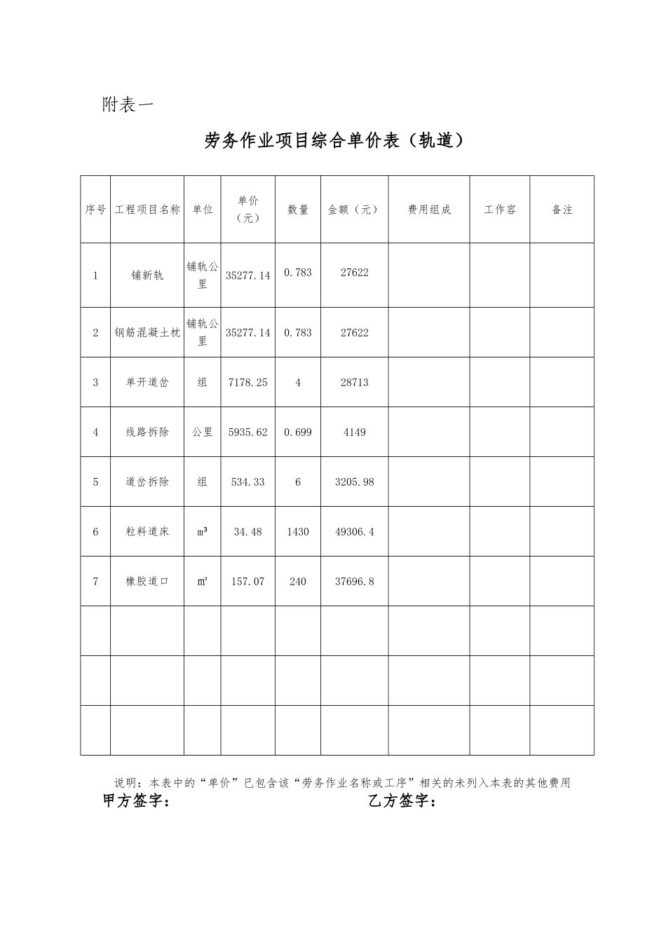 劳务作业项目综合单价表1_第2页