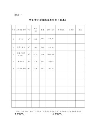 劳务作业项目综合单价表1