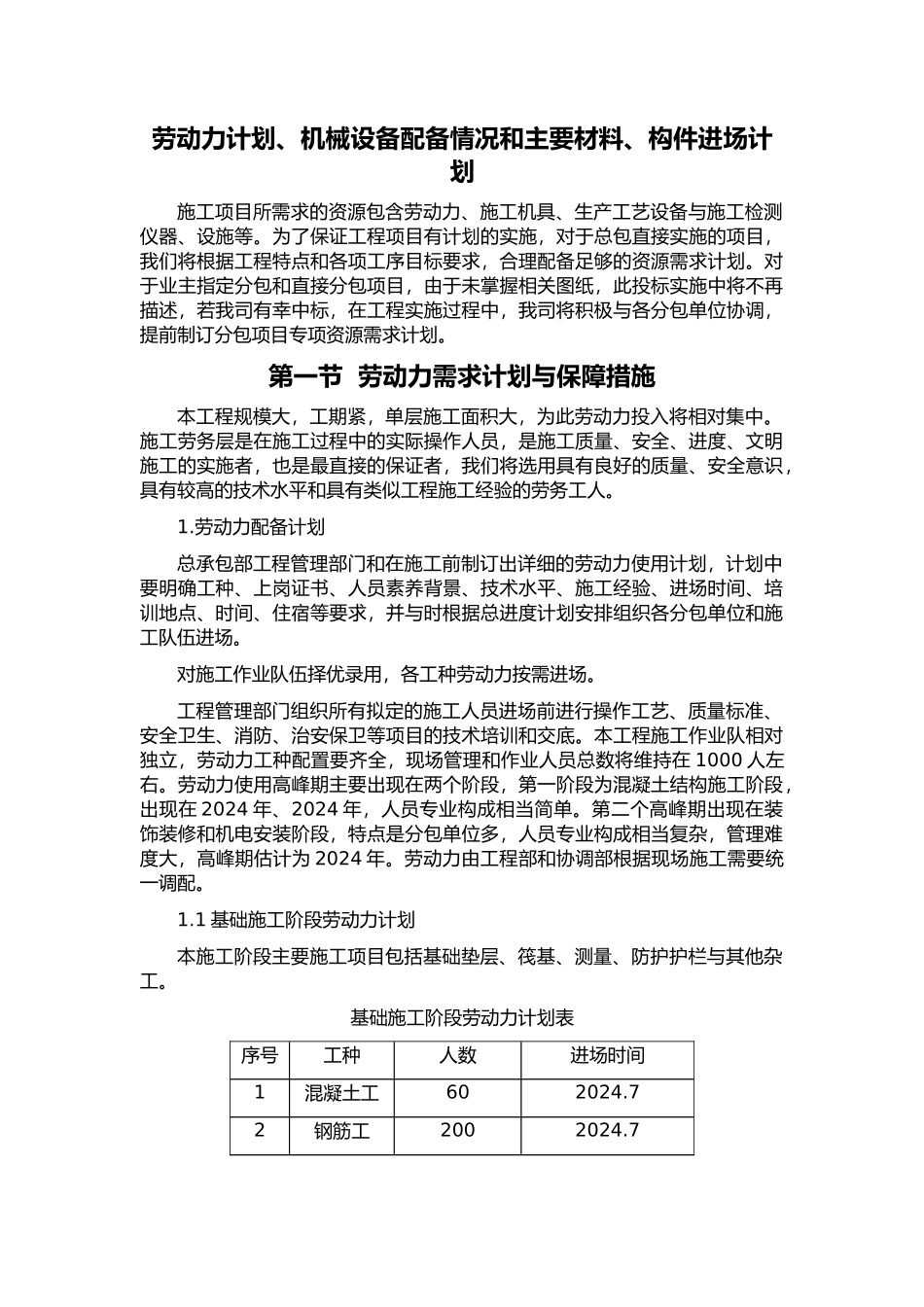 劳动力、机械设备、主要材料进场计划_第1页