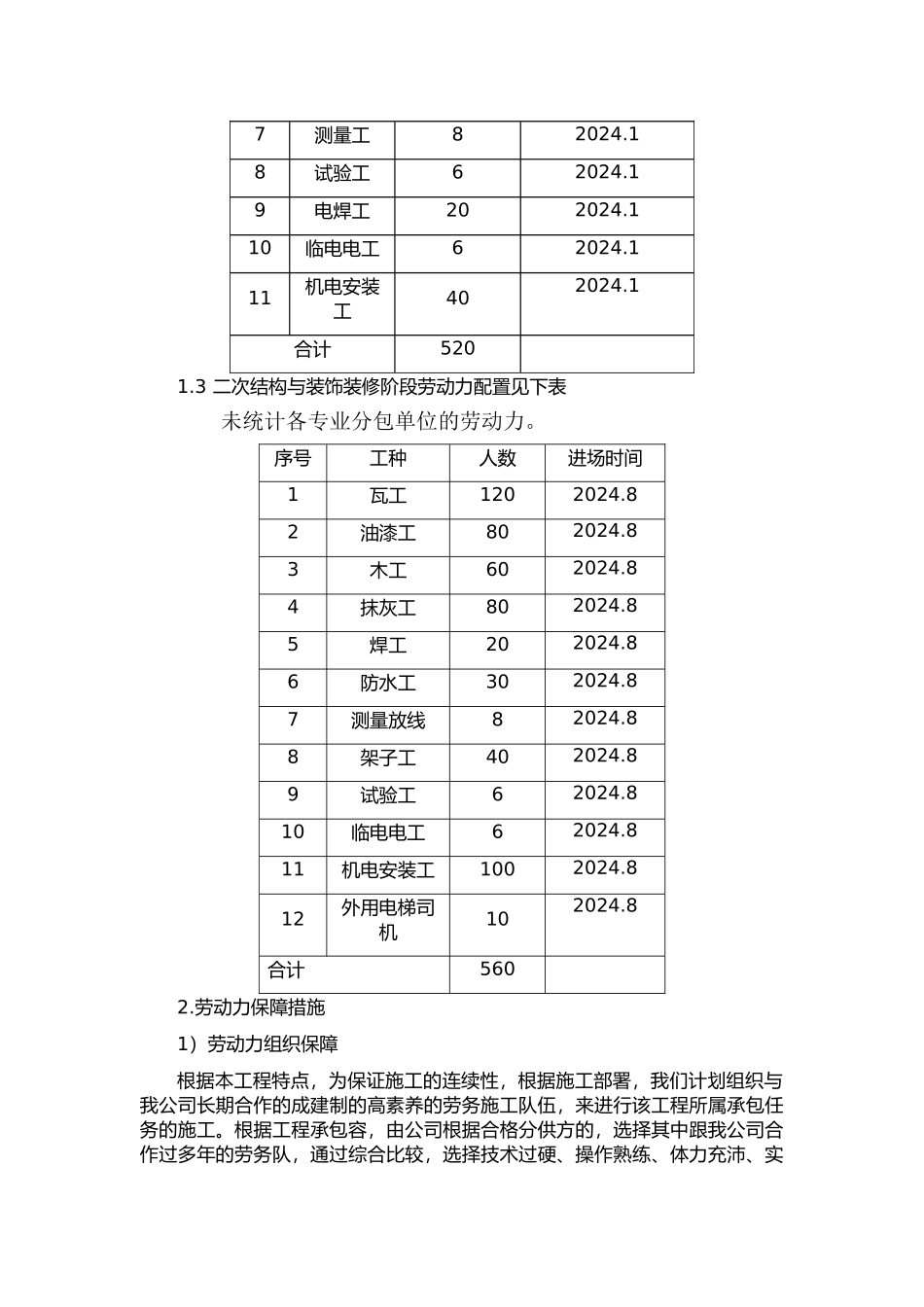 劳动力、机械设备、主要材料进场计划_第3页