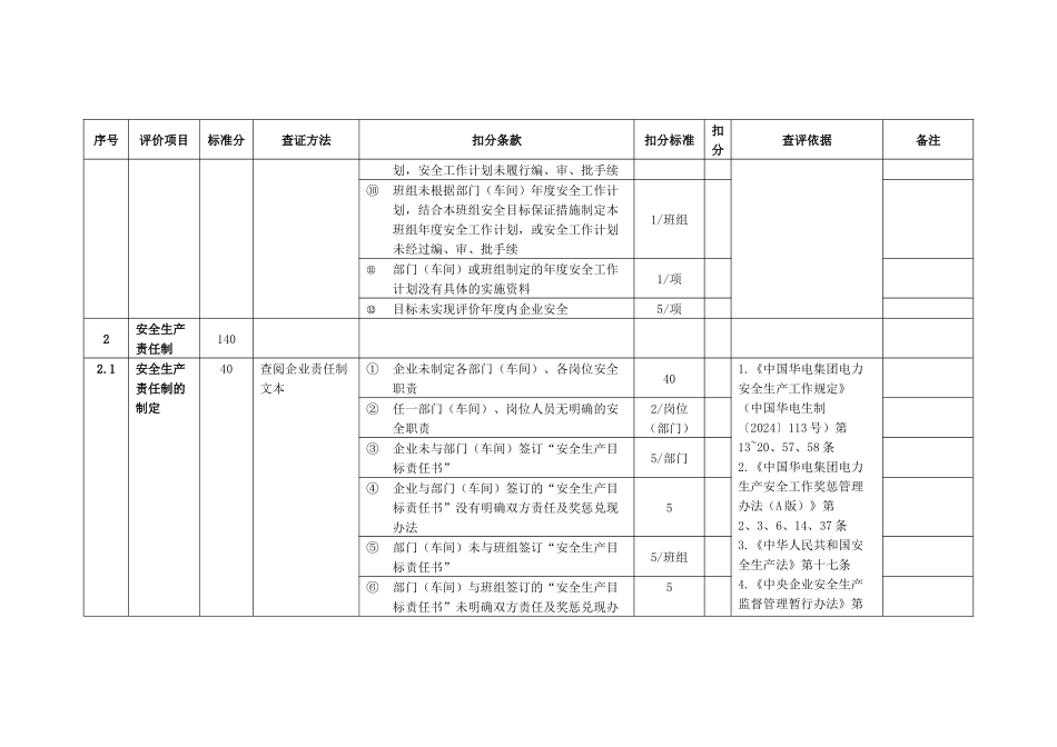 劳动安全和作业环境管理标准_第2页