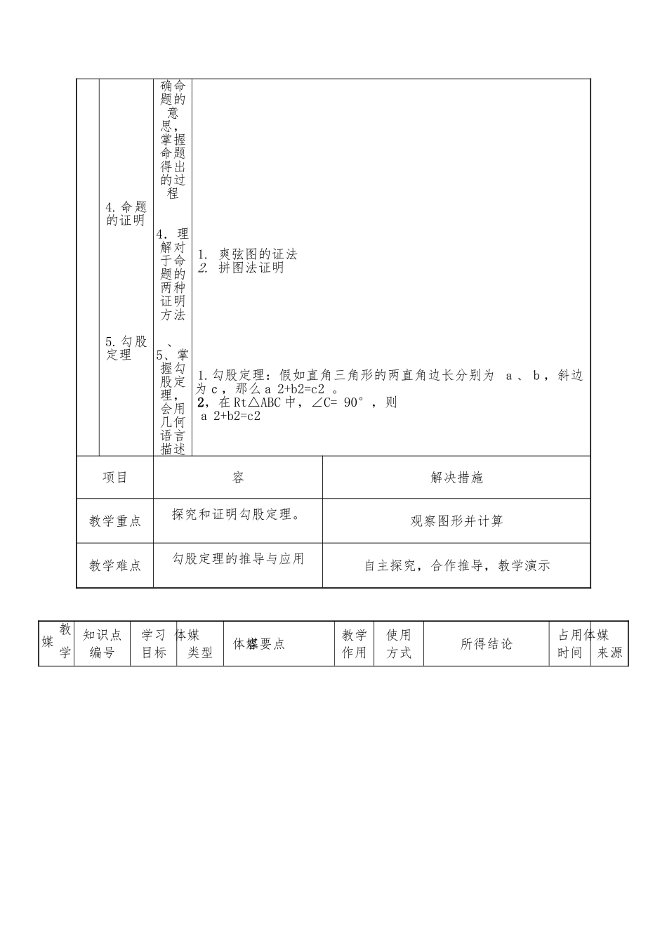 勾股定理教学设计说明_第3页