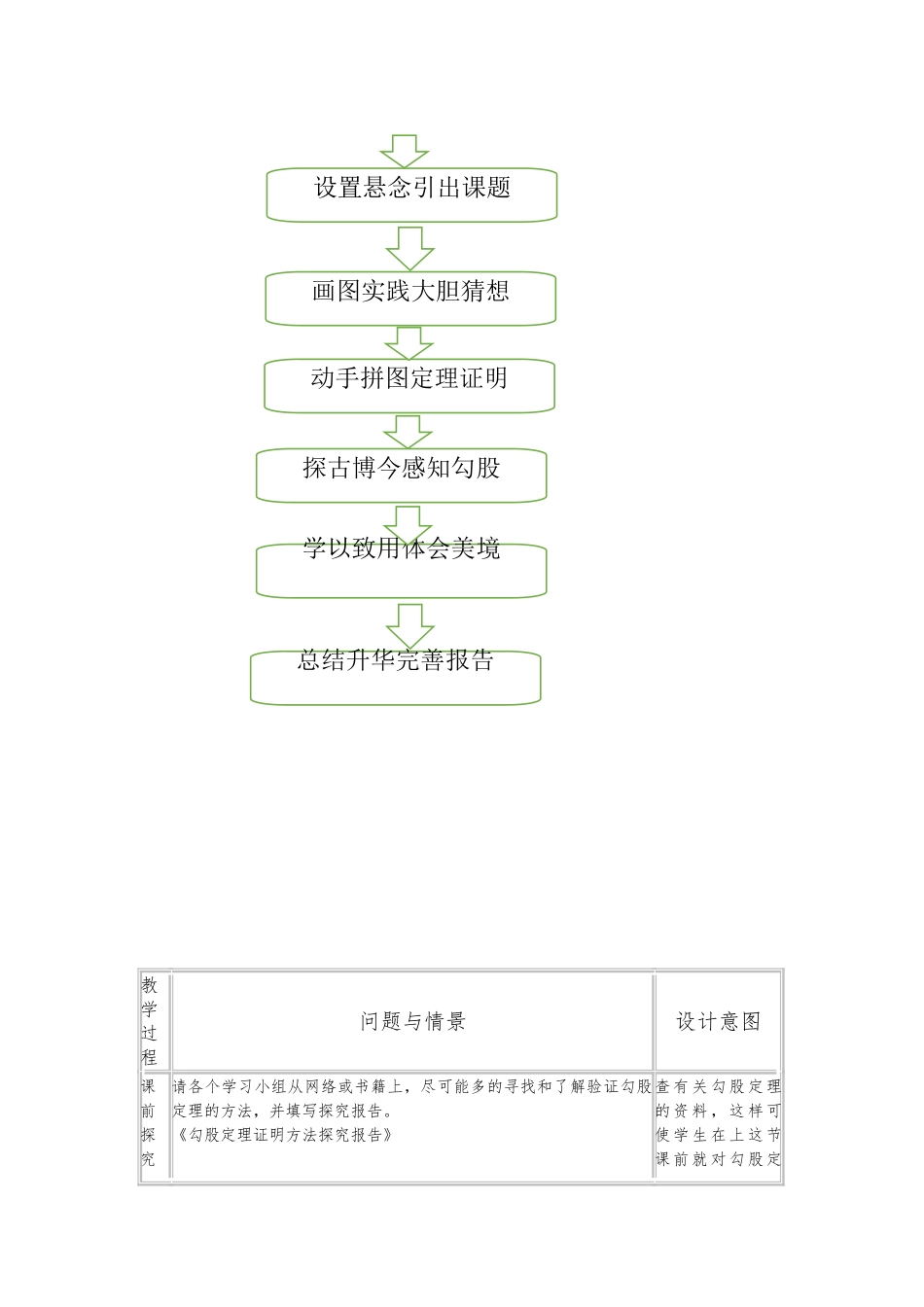 勾股定理教（学）案设计说明_第2页