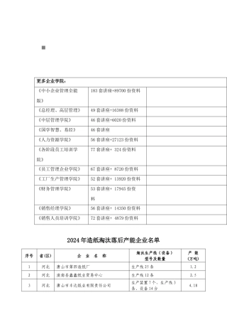 包装印刷造纸淘汰落后产能企业名单汇编