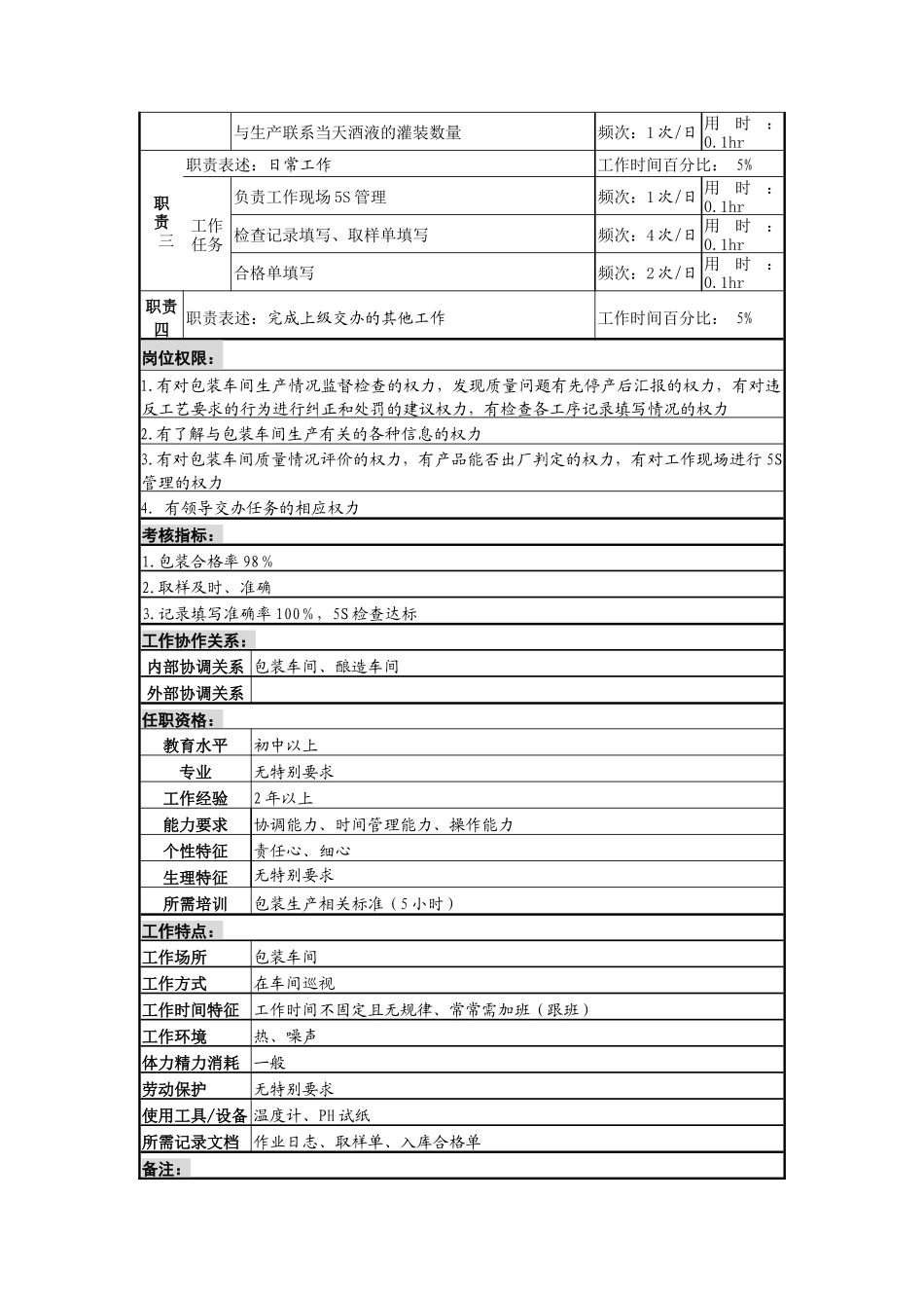 包装质检员岗位说明书_第2页