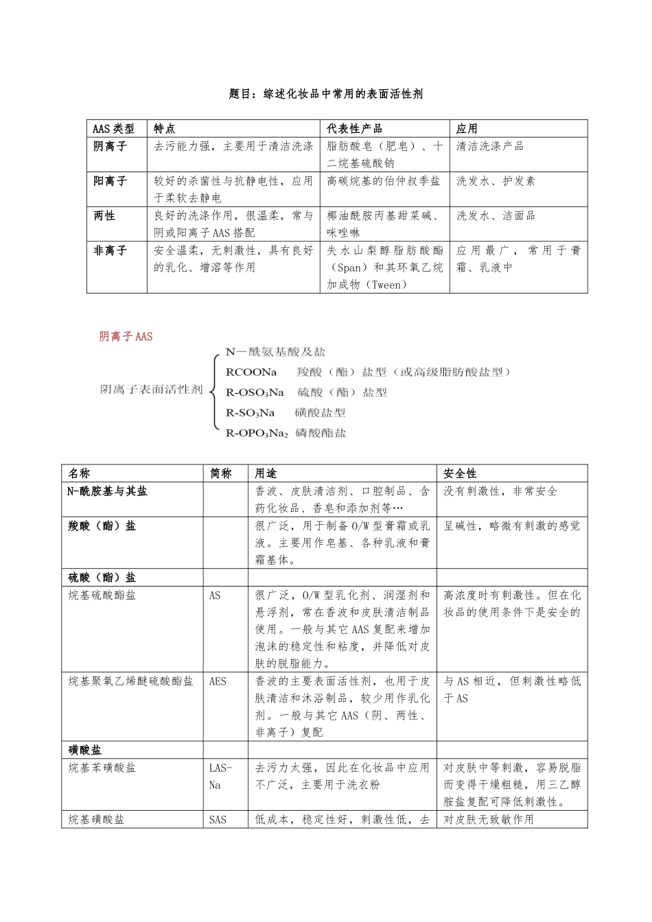 化妆品中常用的表面活性剂综述_第1页