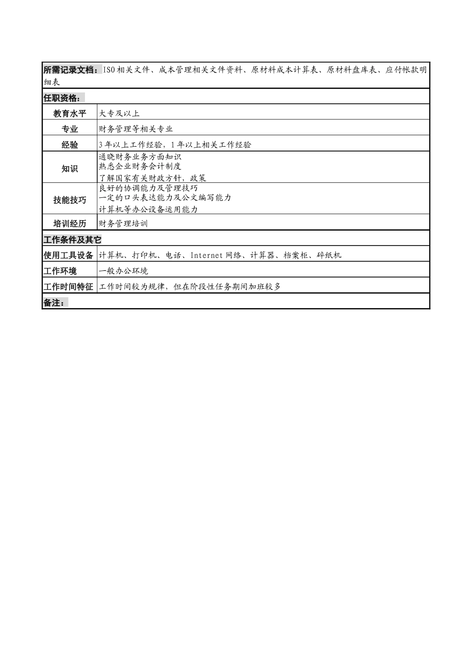 化妆品公司原材料核算、稽核岗岗位说明书_第2页
