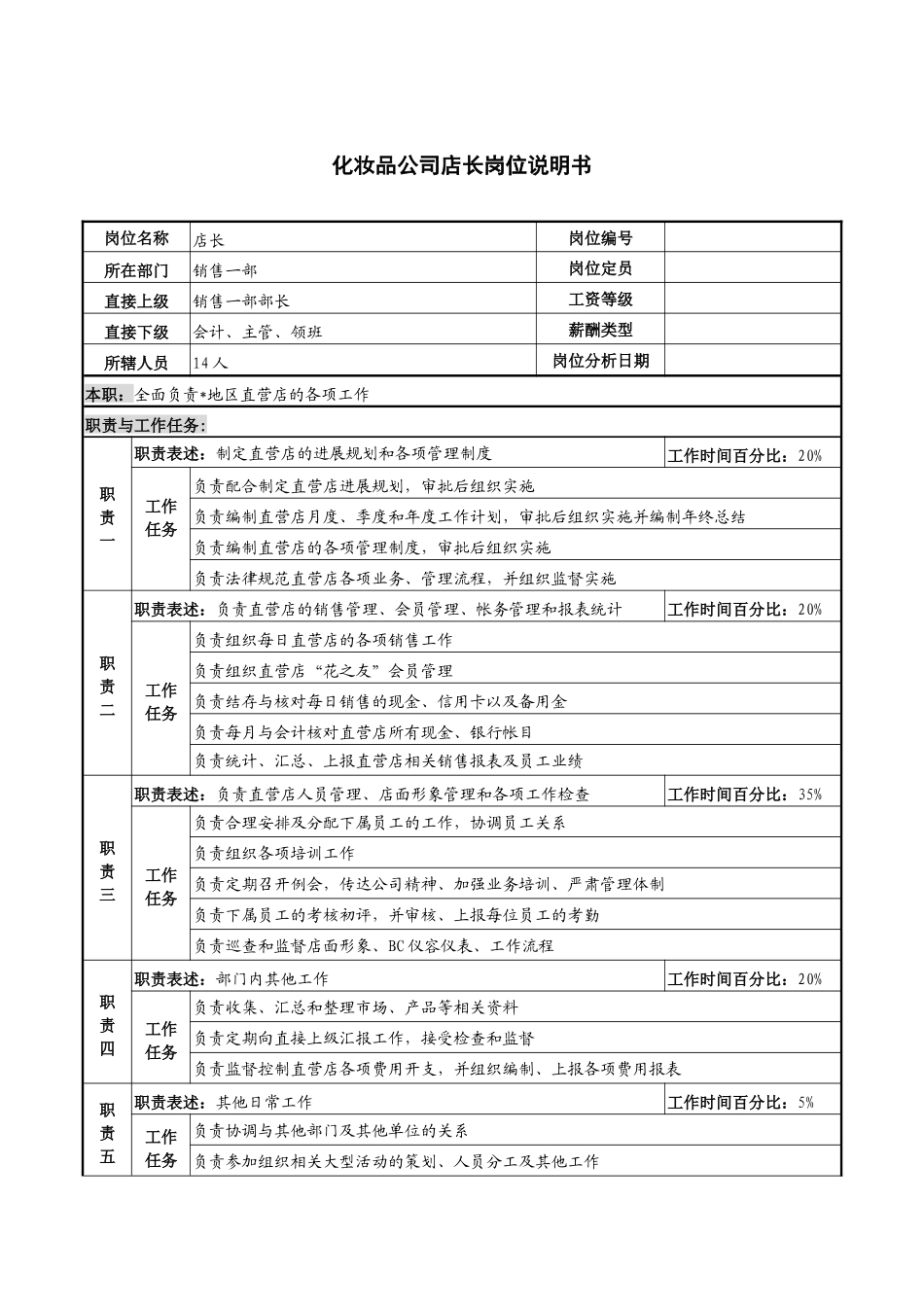 化妆品公司店长岗位说明书_第1页