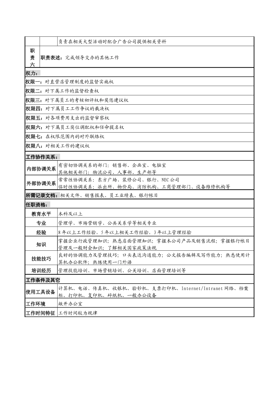化妆品公司店长岗位说明书_第2页