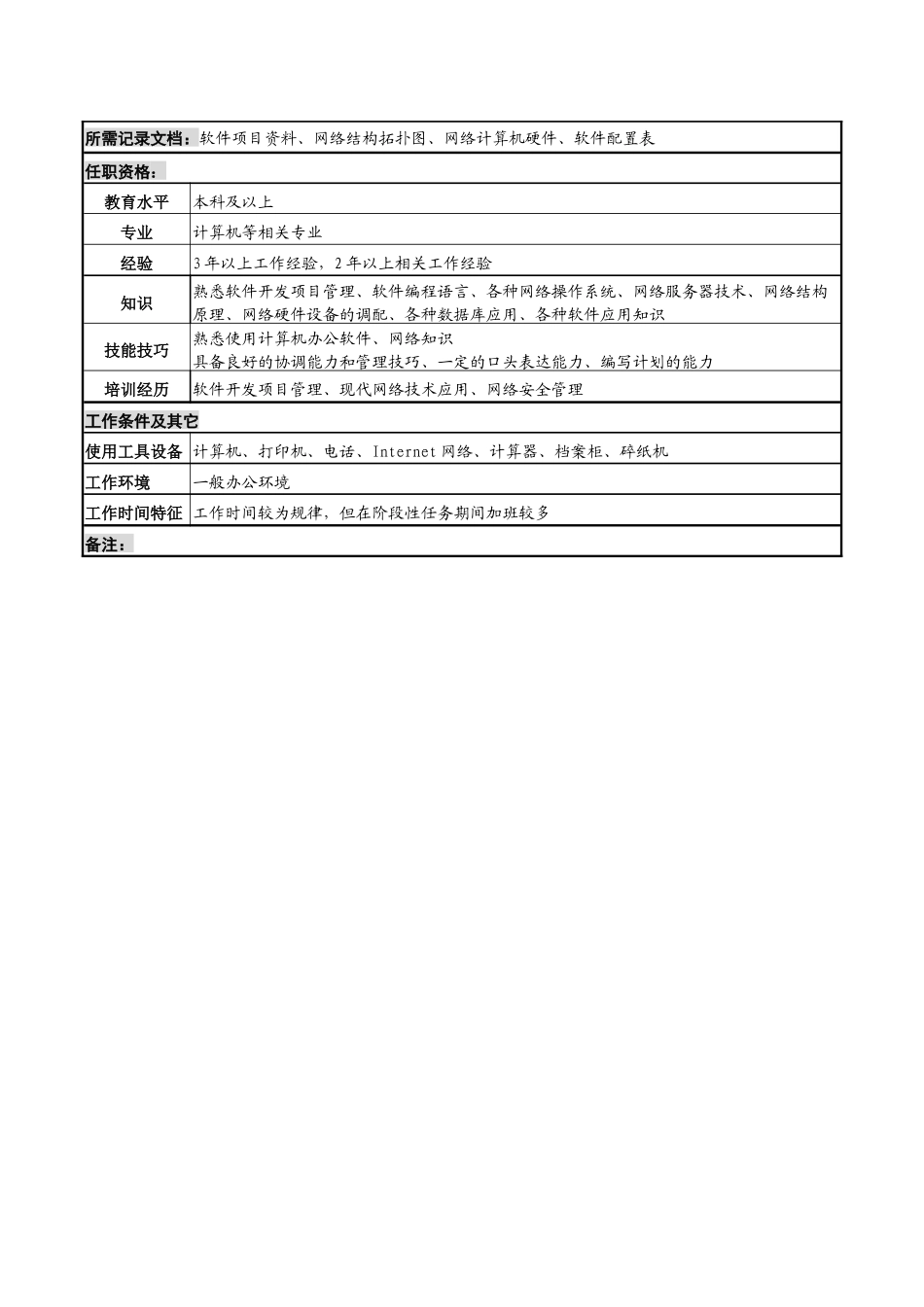 化妆品公司系统开发、网管岗岗位说明书_第2页