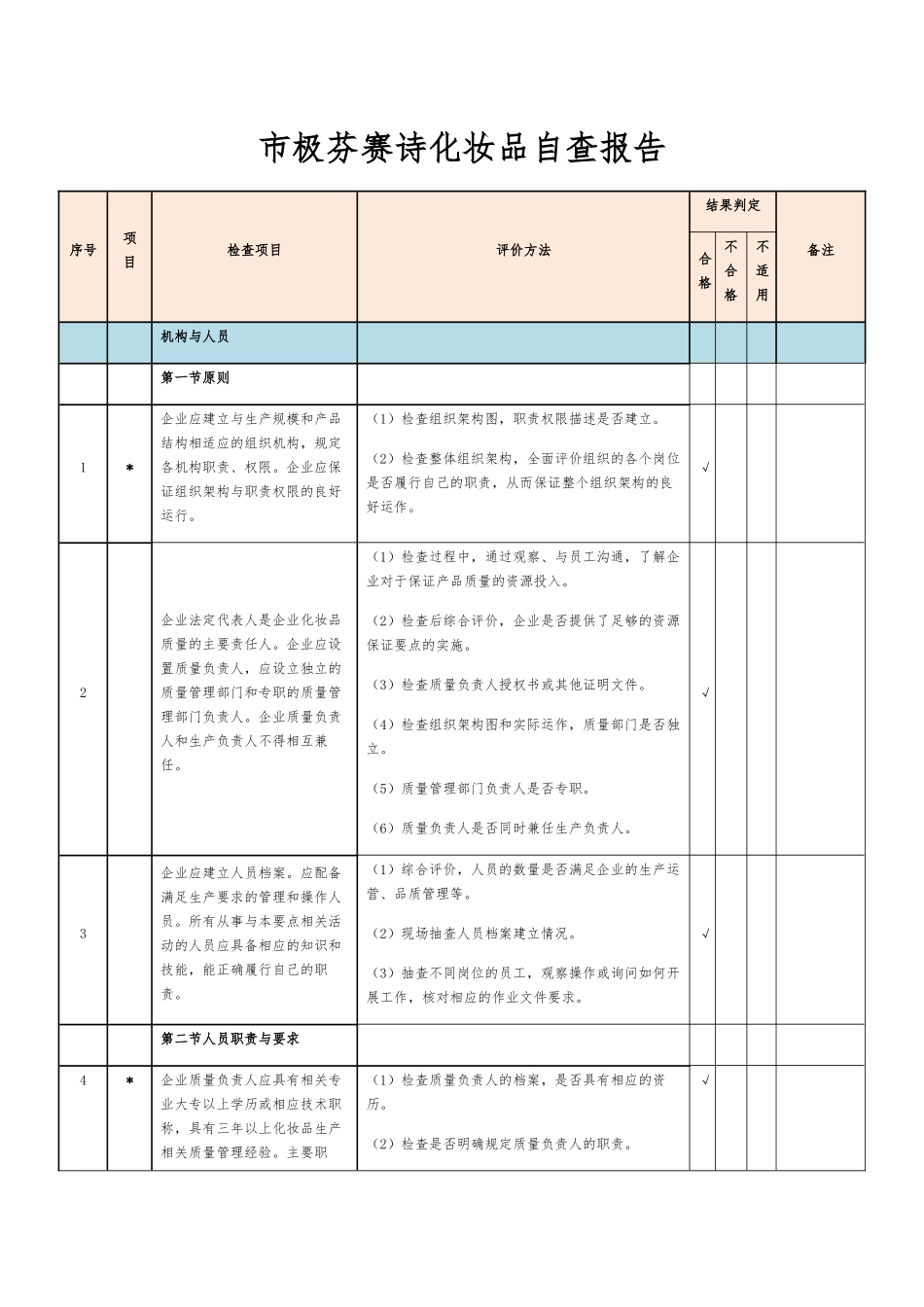化妆品生产许可检查项目105项_第1页