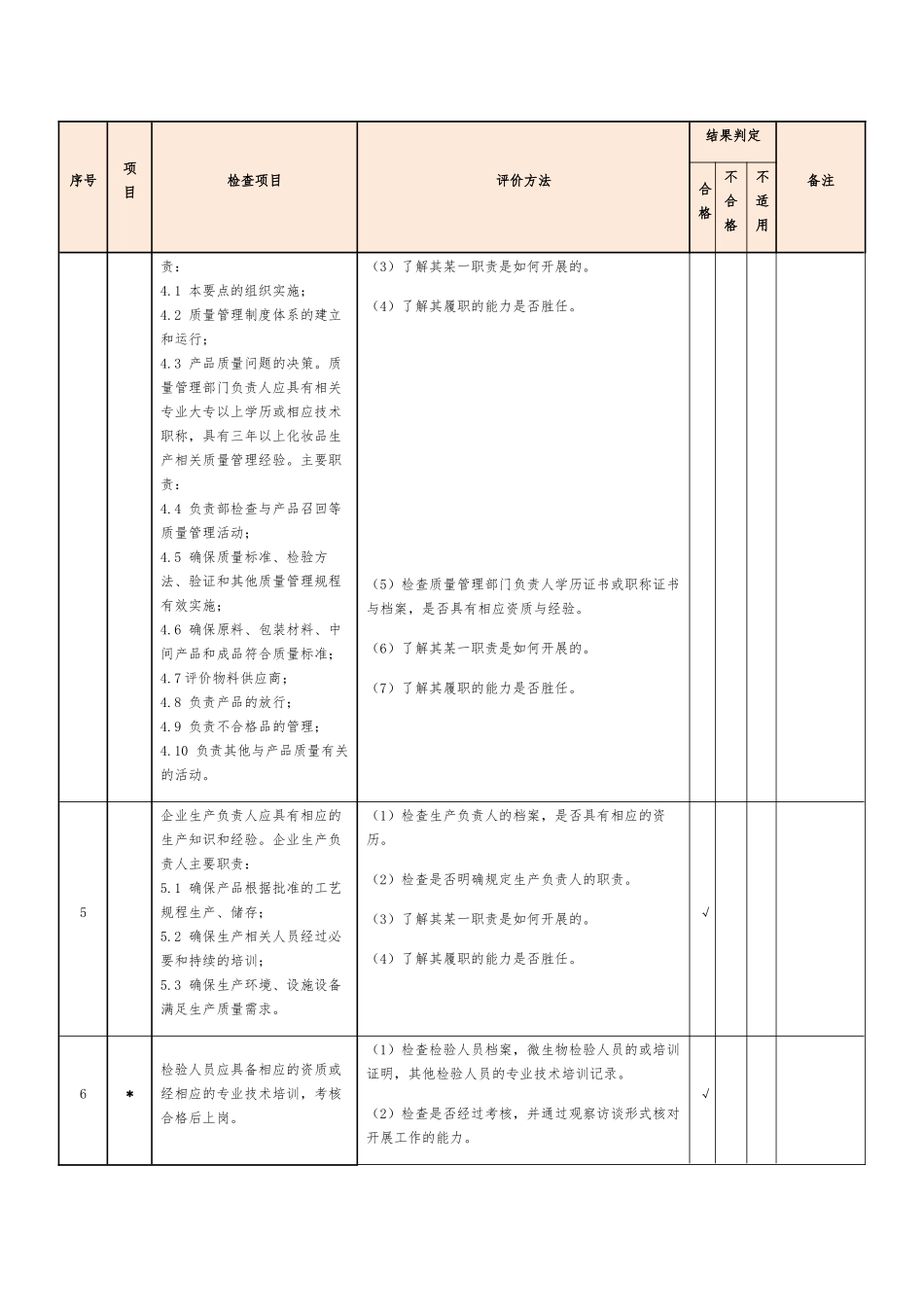 化妆品生产许可检查项目105项_第2页