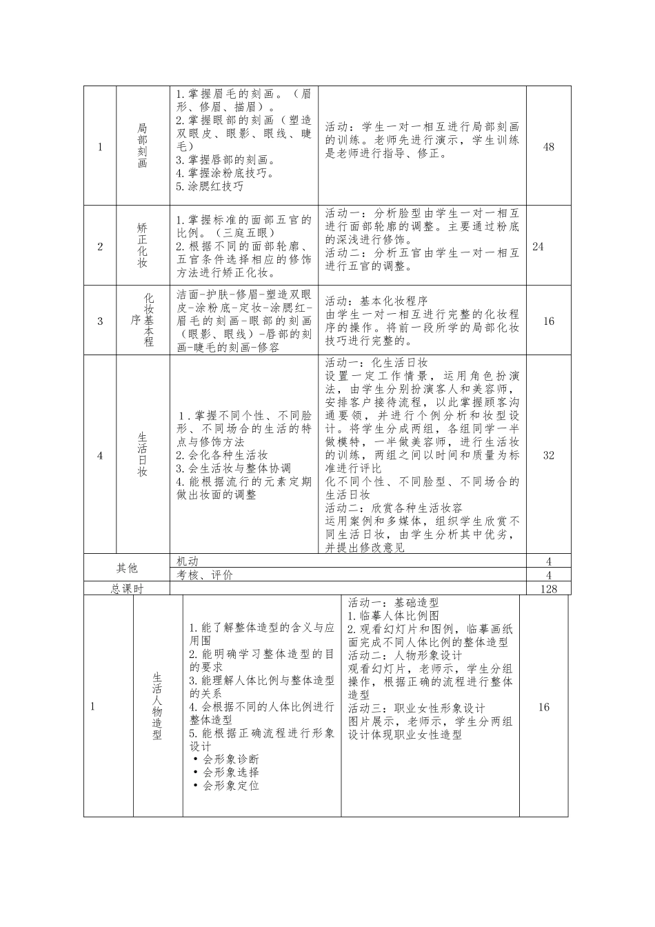 化妆造型课程标准1_第2页