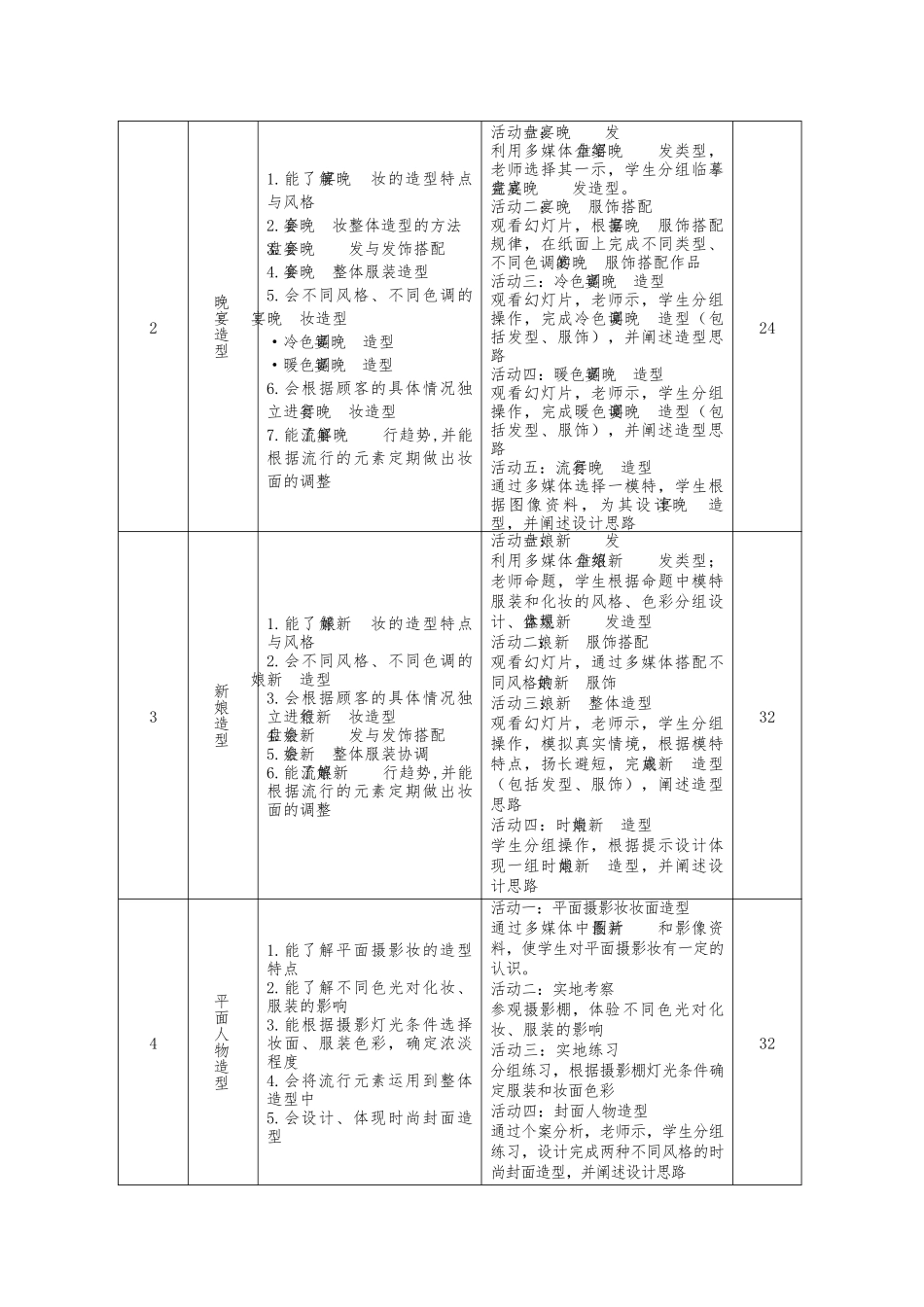 化妆造型课程标准1_第3页