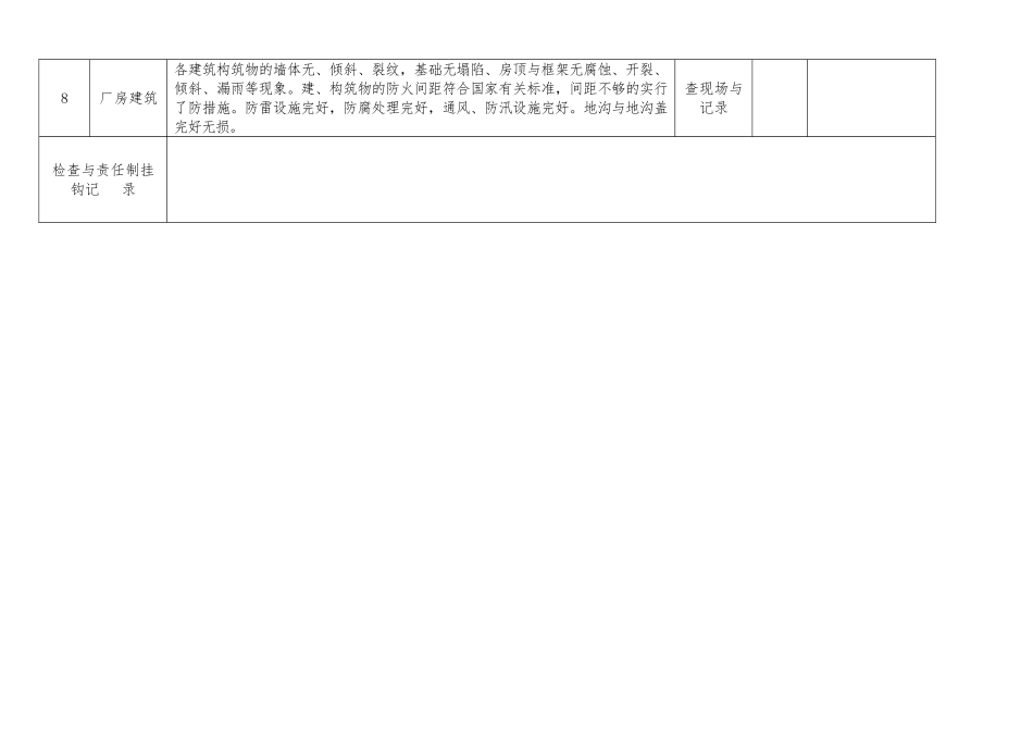 化工企业公司安全检查表_第3页