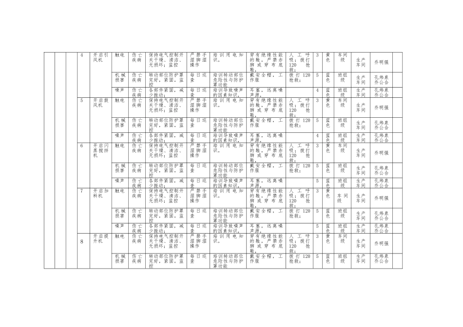 化工企业作业活动风险分级控制清单_第2页