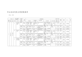 化工企业作业活动风险分级控制清单