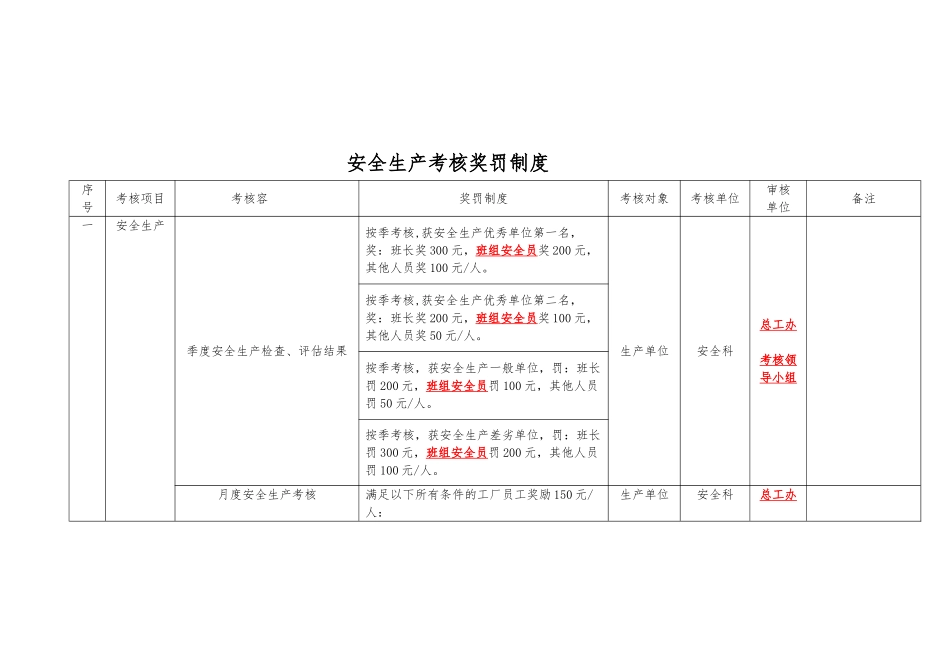 化工企业安全生产考核细则_第1页