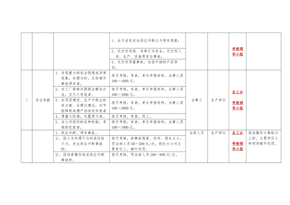 化工企业安全生产考核细则_第2页