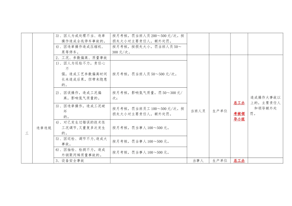 化工企业安全生产考核细则_第3页