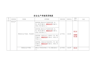化工企业安全生产考核细则