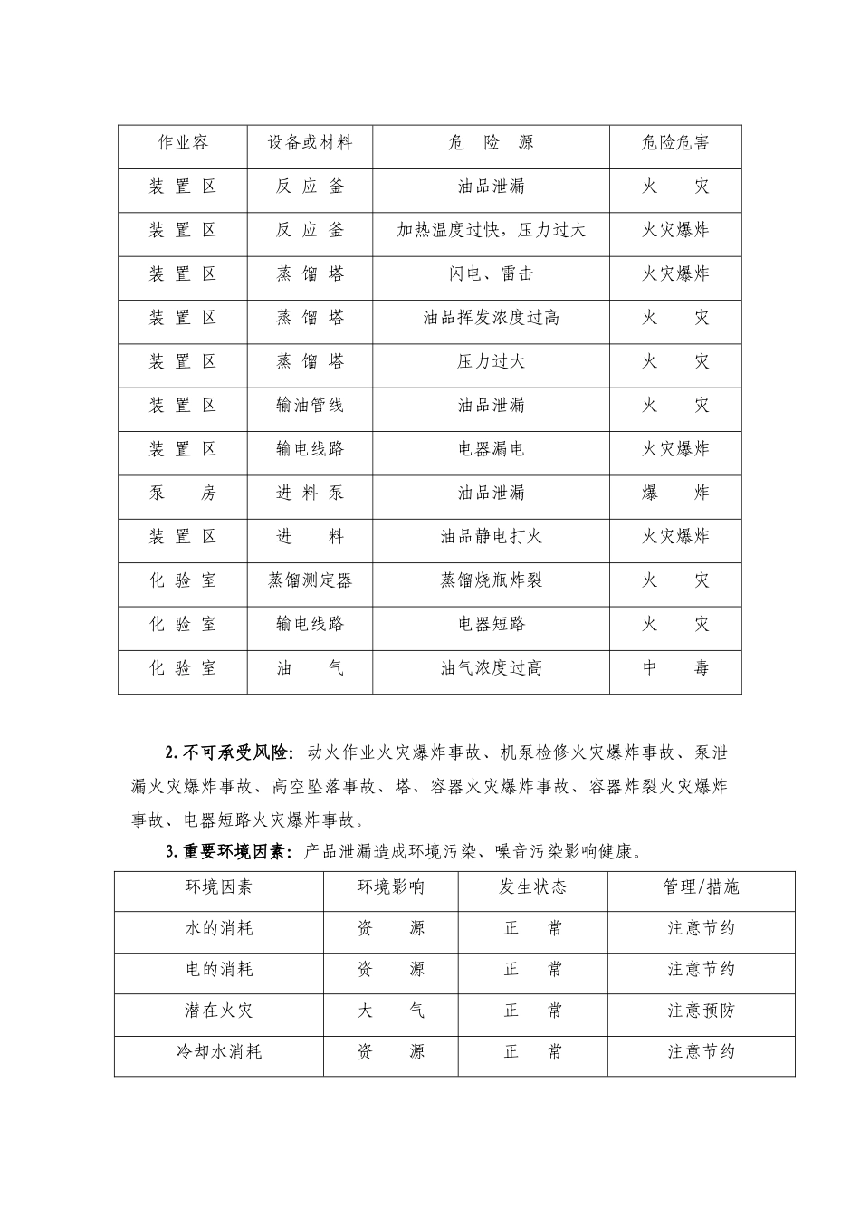 化工厂化工车间安全培训教案_第2页