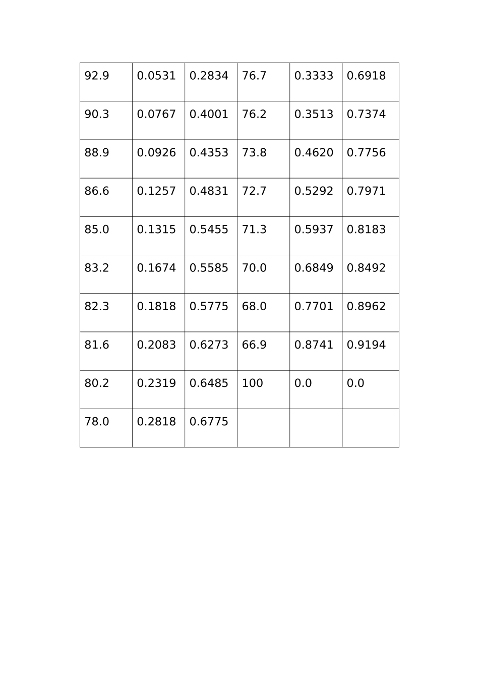 化工原理课程设计任务书_第3页