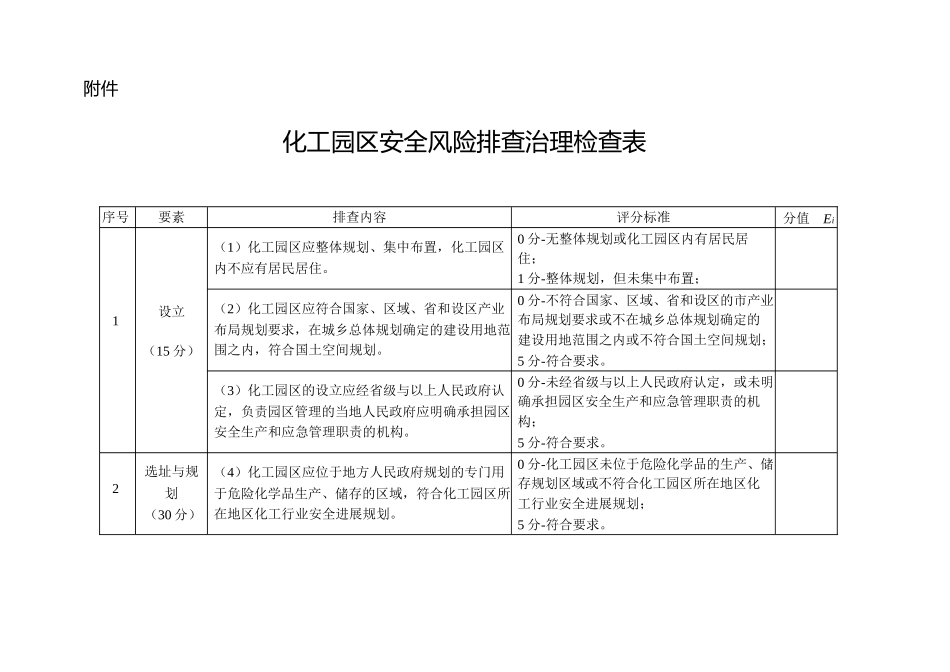 化工园区安全风险排查治理检查表_第1页