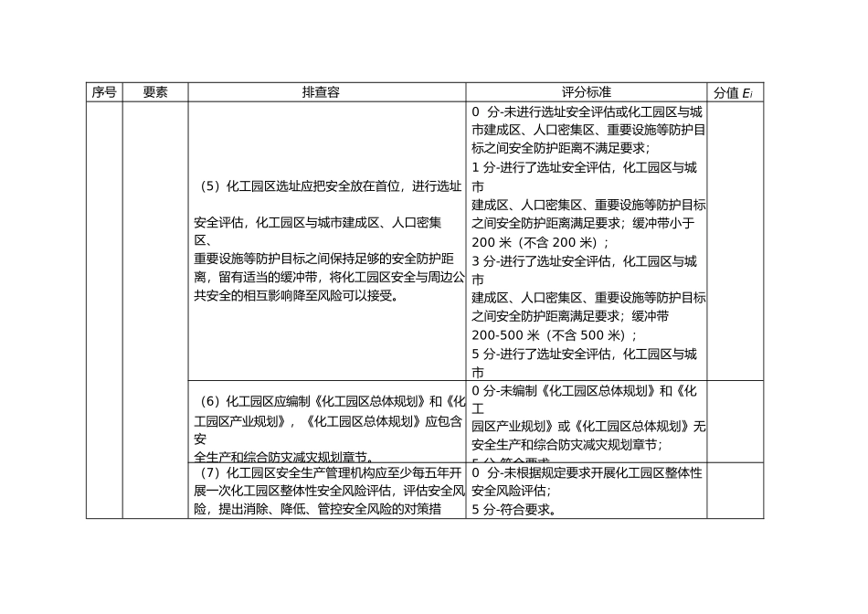 化工园区安全风险排查治理检查表_第2页