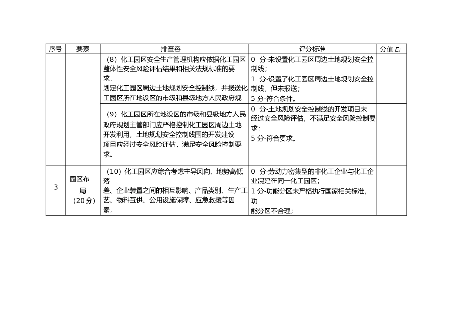 化工园区安全风险排查治理检查表_第3页