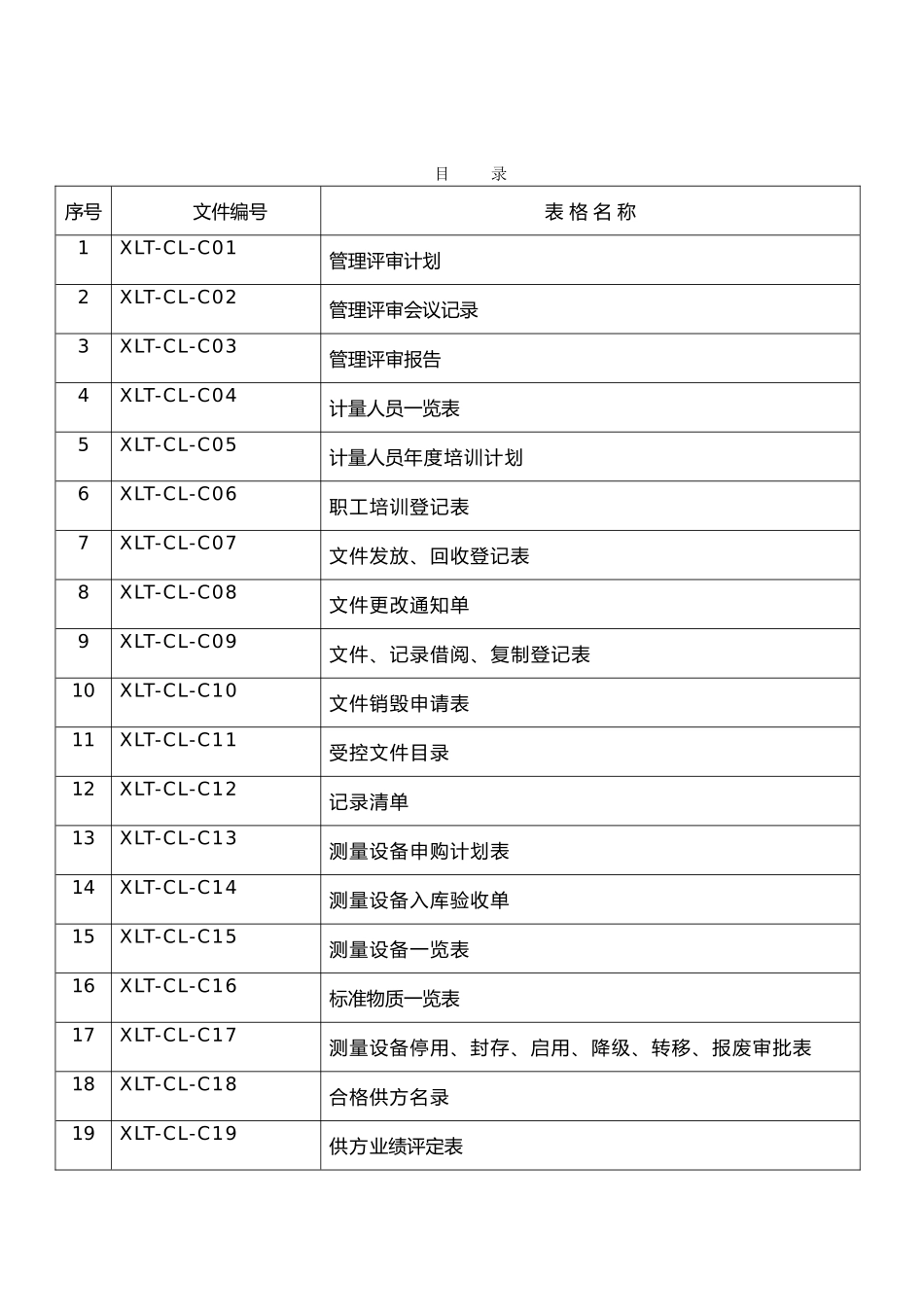化工实业有限公司记录表格模板_第3页