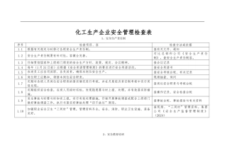 化工生产企业安全管理检查表