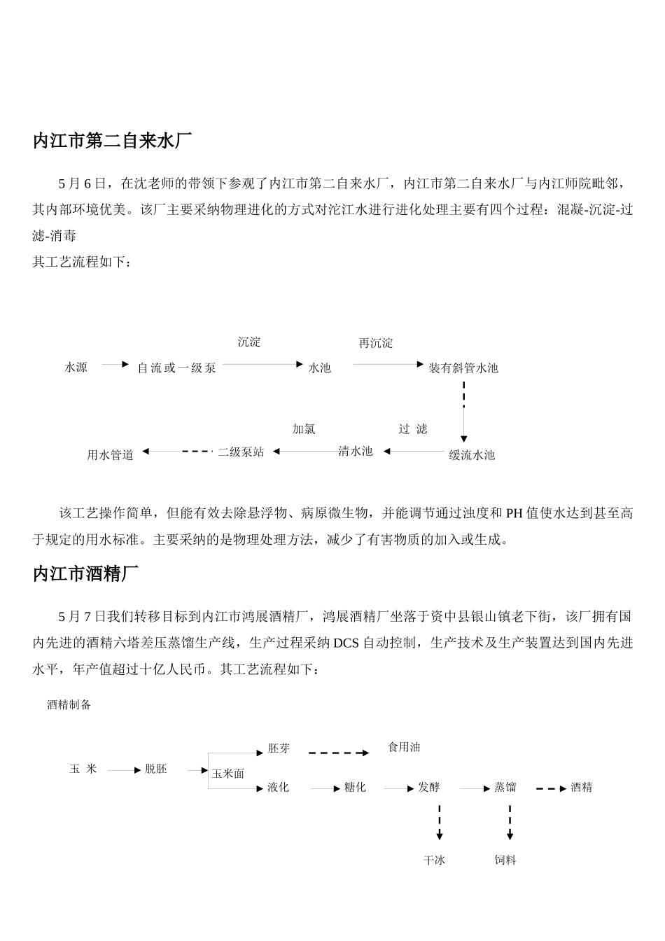 化工见习报告_第3页