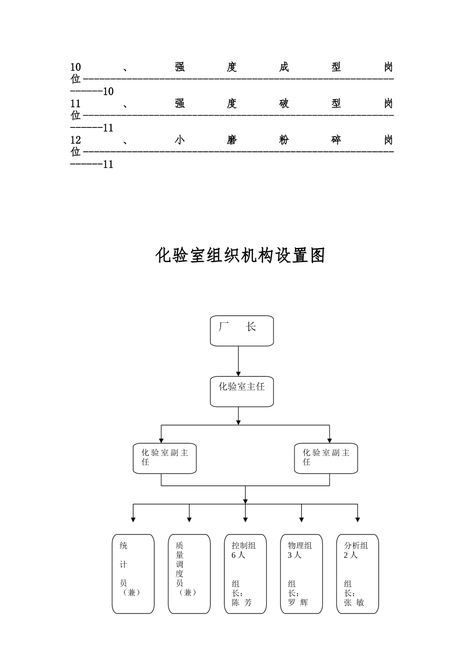 化验室职责岗位责任制_第2页
