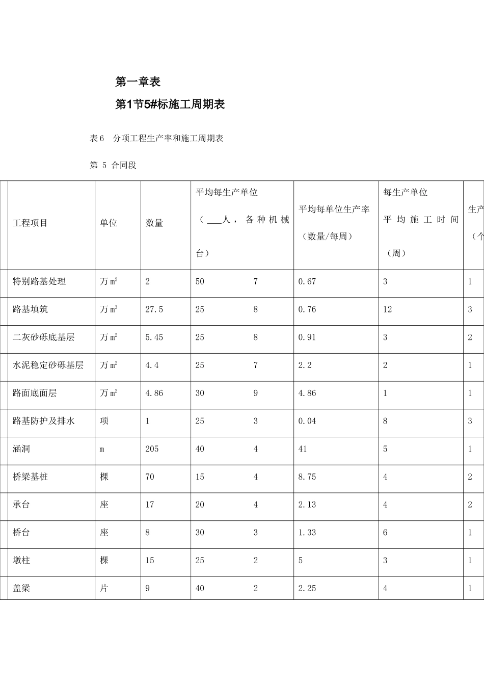 北京六环路投标施工组织设计_第3页