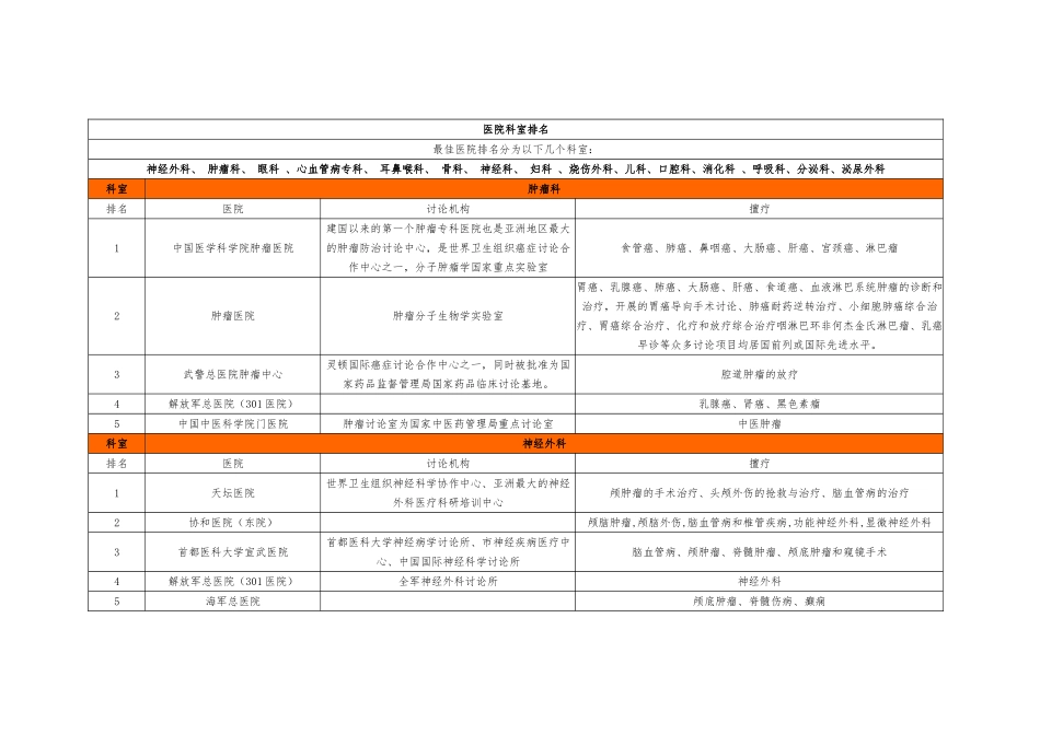 北京医院著名科室排名全面整理资料剖析_第1页