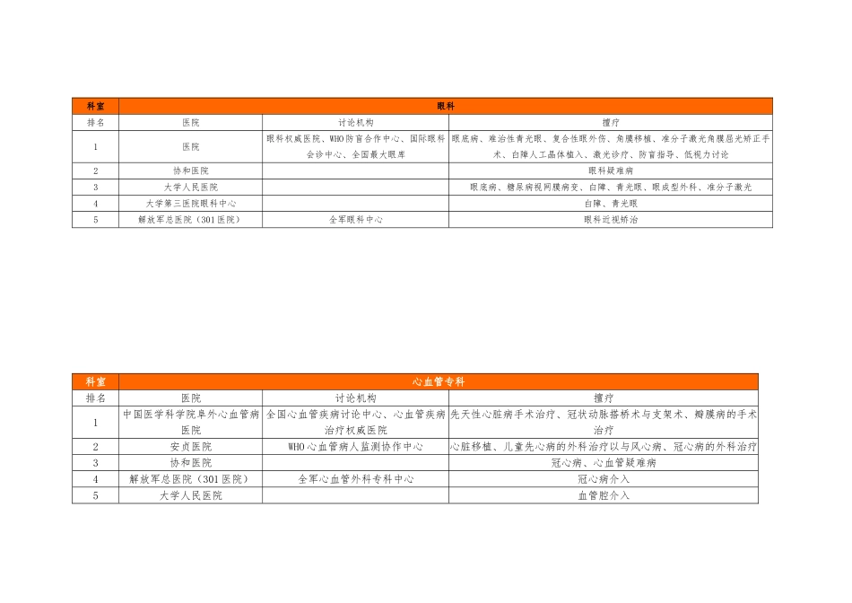 北京医院著名科室排名全面整理资料剖析_第2页