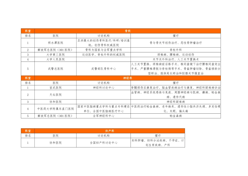 北京医院著名科室排名全面整理资料剖析_第3页