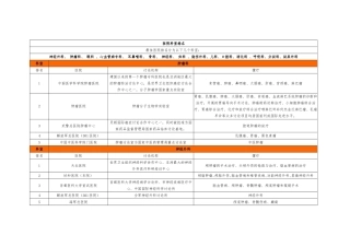 北京医院著名科室排名全面整理资料剖析