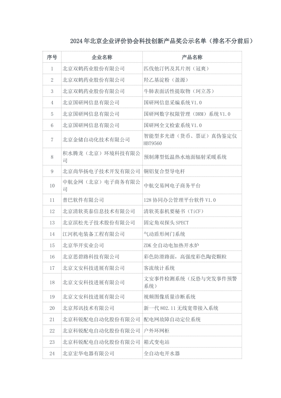 北京企业评价协会年度科技创新产品奖公示名单_第1页