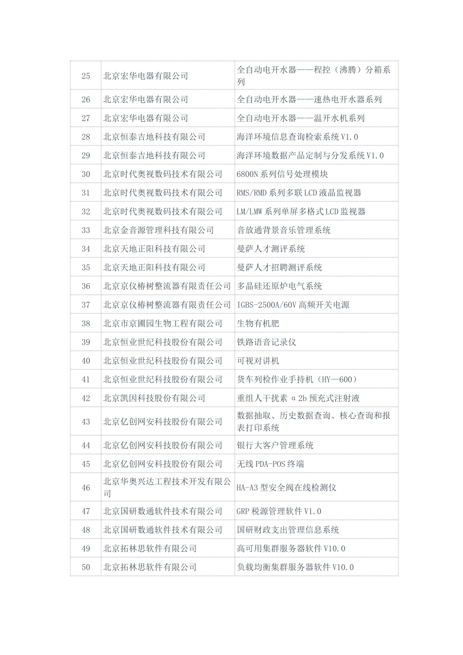 北京企业评价协会年度科技创新产品奖公示名单_第2页