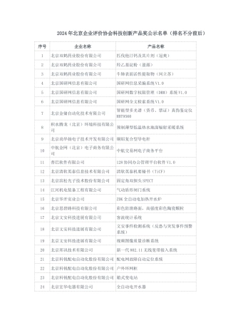 北京企业评价协会年度科技创新产品奖公示名单