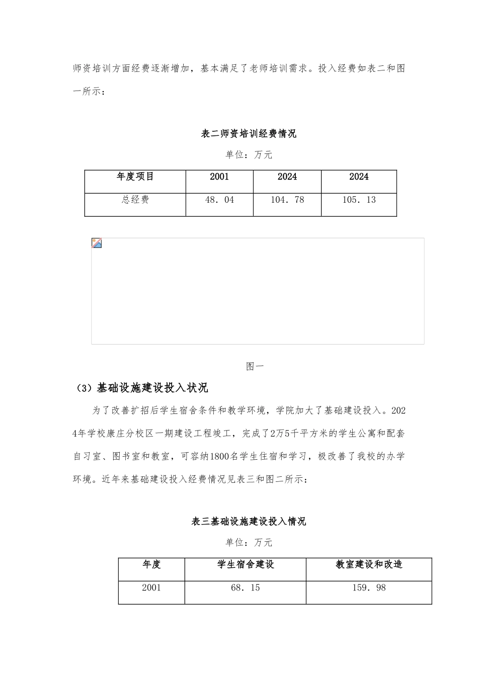 北京印刷学院年度教育质量年度分析报告模版_第3页