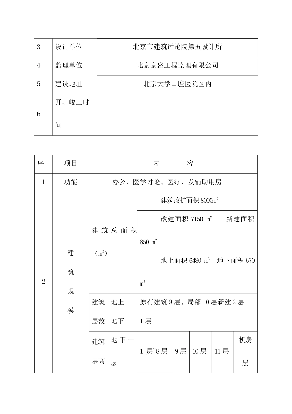 北京大学口腔医院工程脚手架施工方案必_第2页